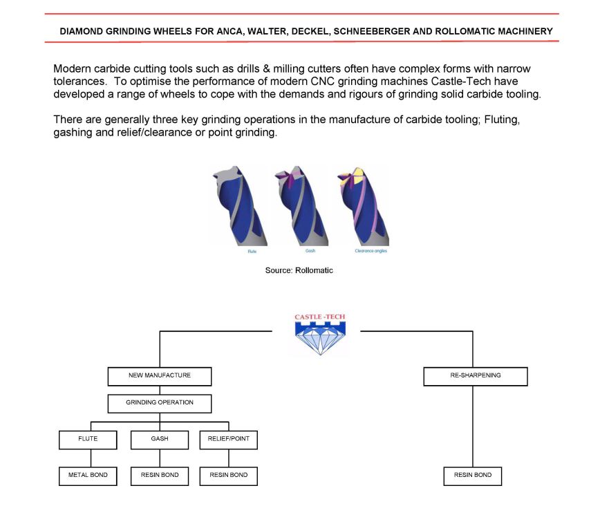 Applications of Castle-Tech Diamond Wheel