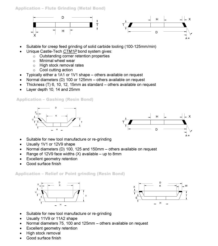 Applications of Castle-Tech Diamond Wheel