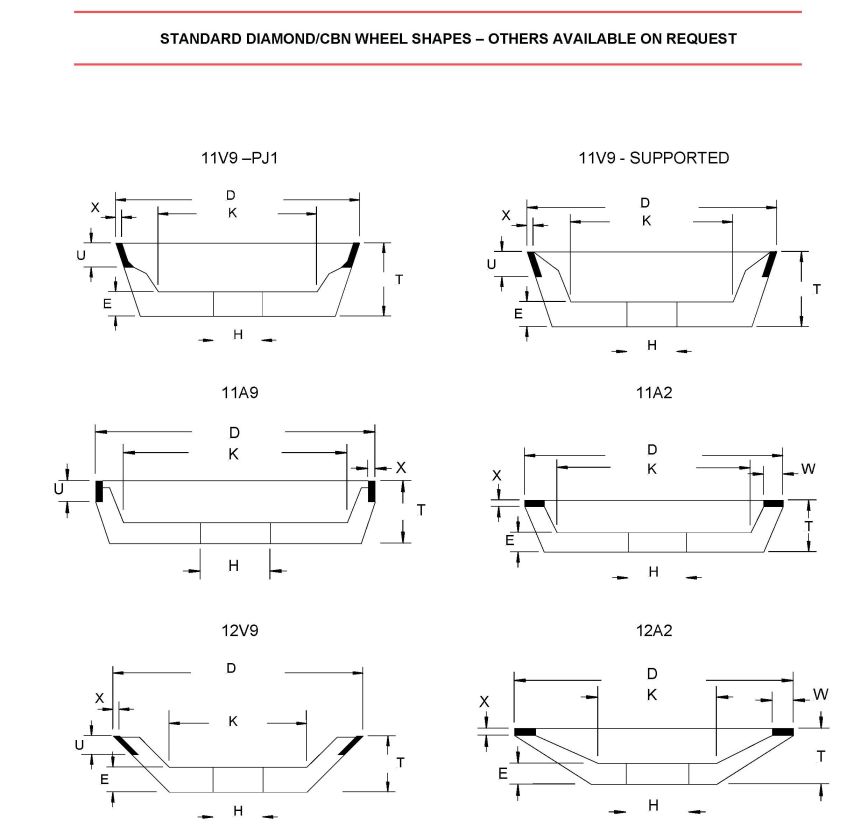 Shapes of Castle-Tech Diamond Wheels