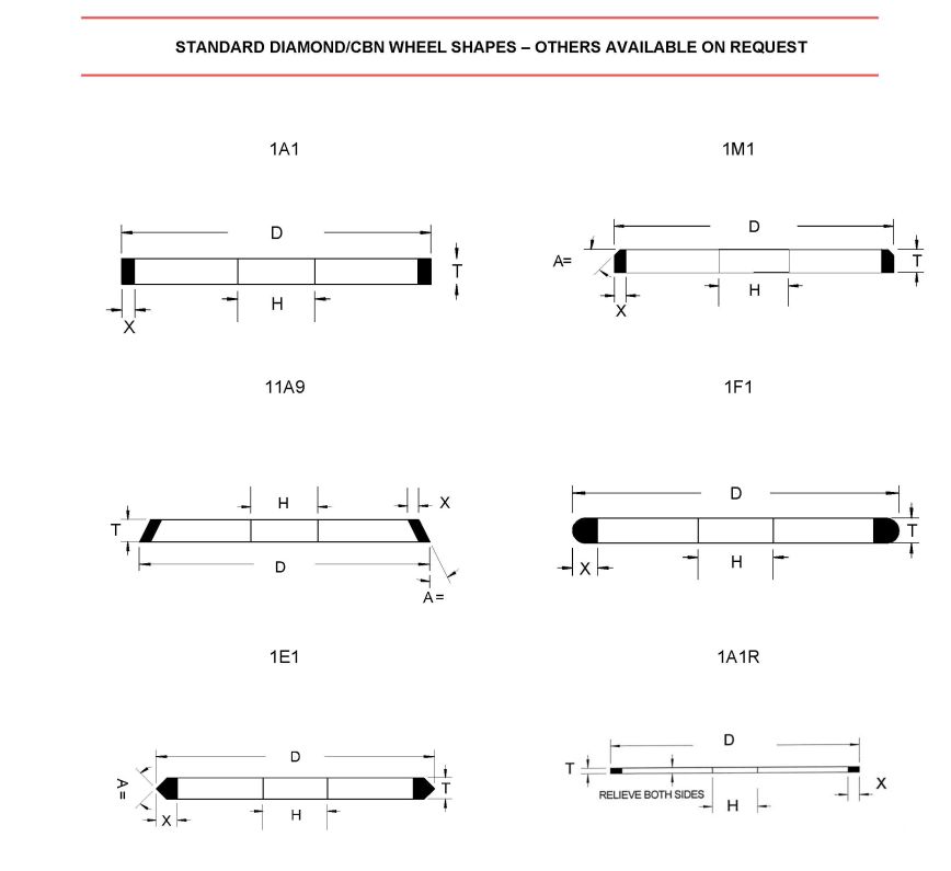 Shapes of Castle-Tech Diamond Wheels