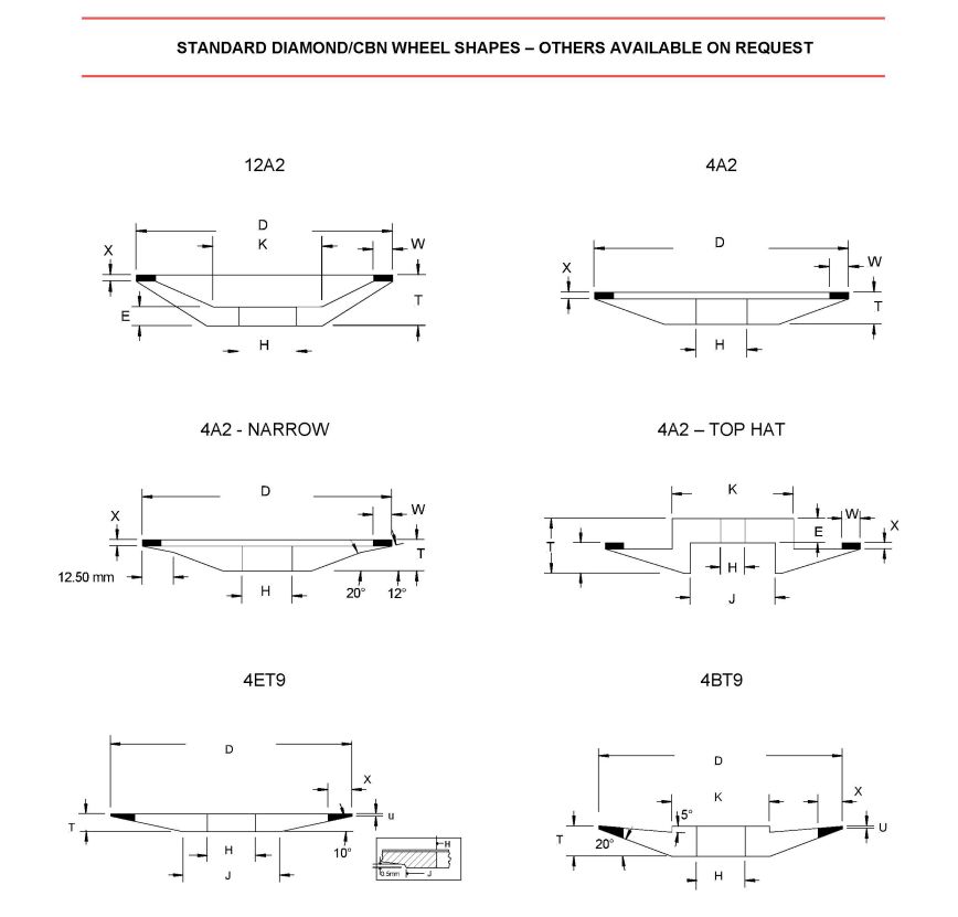 Shapes of Castle-Tech Diamond Wheels