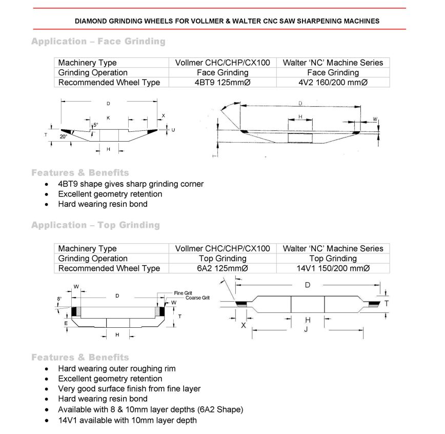 Applications of Castle-Tech Diamond Wheel