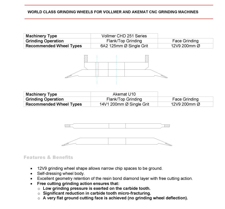 Applications of Castle-Tech Diamond Wheel